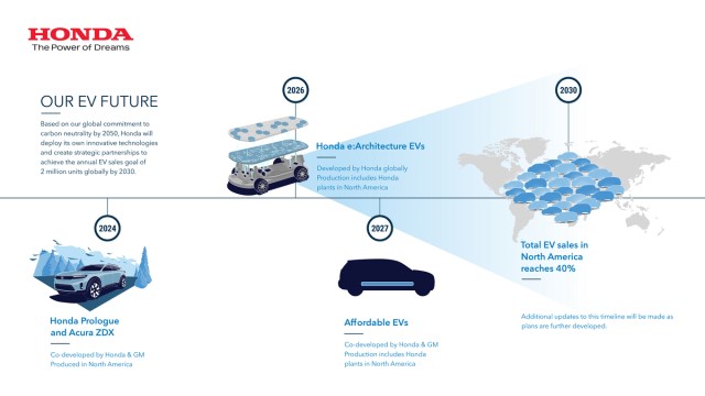 honda ev timeline